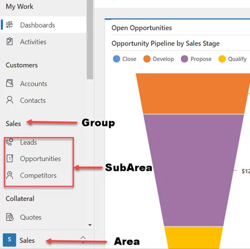 Microsoft Dynamics 365 β Role-Based Sitemap Navigation