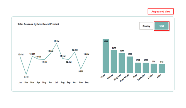 Aggregate view: Microsoft Power BI Consulting